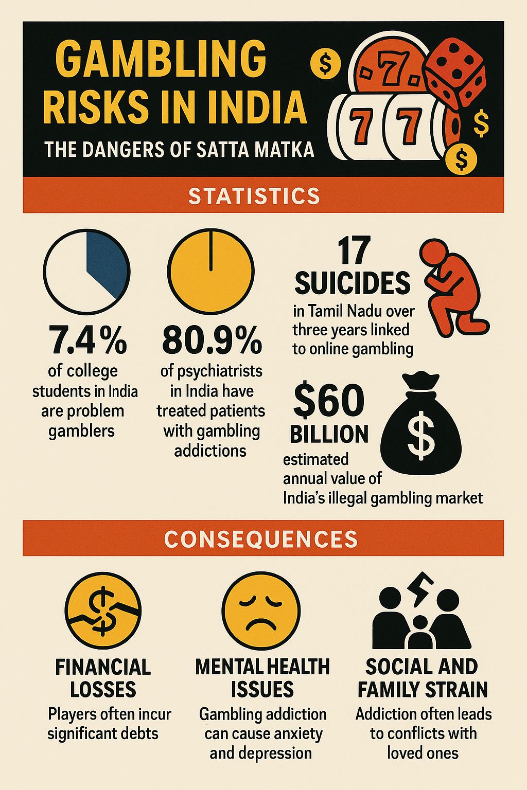 Issues with Satta Matka Gambling