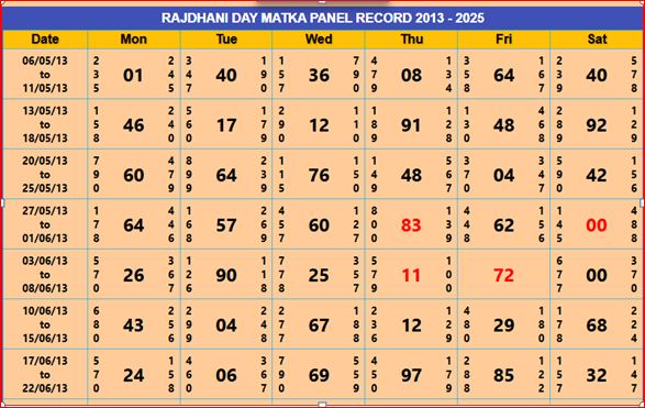  MatkaToday’s Official Rajdhani Day Matka